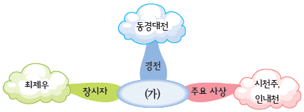 문제 이미지