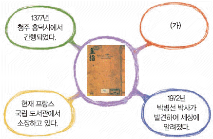 문제 이미지