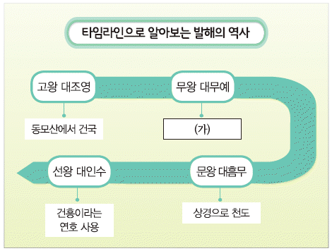문제 이미지
