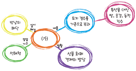 문제 이미지