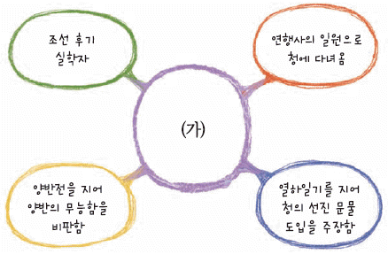문제 이미지
