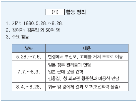 문제 이미지