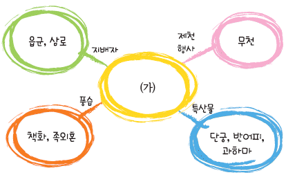 문제 이미지