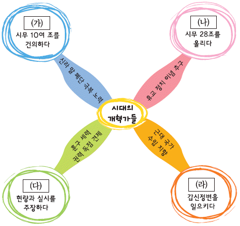 문제 이미지
