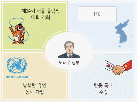 문제 이미지