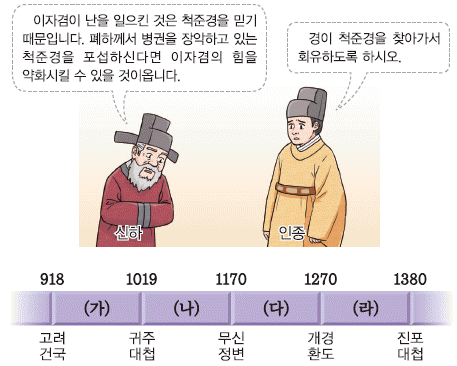 문제 이미지