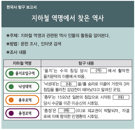 문제 이미지