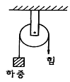 문제 이미지