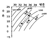 문제 이미지