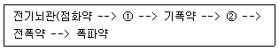문제 이미지