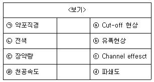 문제 이미지