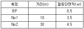 문제 이미지