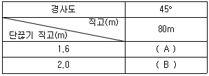 문제 이미지