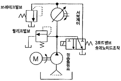 문제 이미지