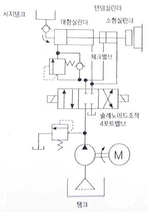 문제 이미지