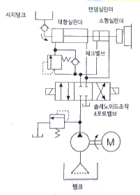 문제 이미지