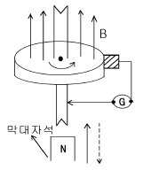 문제 이미지