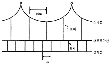 문제 이미지