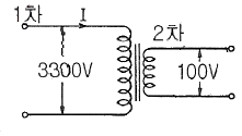 문제 이미지