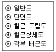 문제 이미지