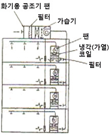 문제 이미지