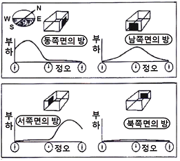 문제 이미지