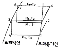 문제 이미지