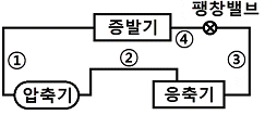 문제 이미지