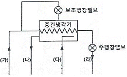 문제 이미지