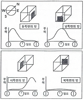 문제 이미지