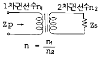 문제 이미지