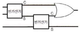 문제 이미지