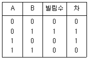 문제 이미지