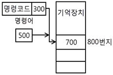 문제 이미지