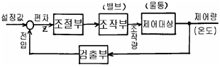 문제 이미지