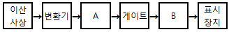 문제 이미지