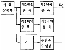 문제 이미지