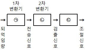 문제 이미지