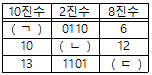 문제 이미지