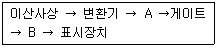 문제 이미지