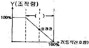 문제 이미지
