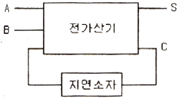 문제 이미지