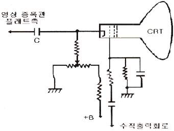 문제 이미지