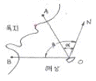 문제 이미지
