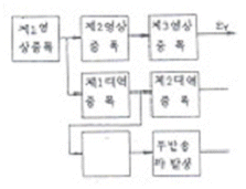 문제 이미지