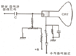 문제 이미지