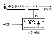 문제 이미지