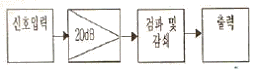 문제 이미지