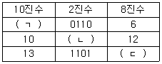 문제 이미지