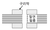 문제 이미지